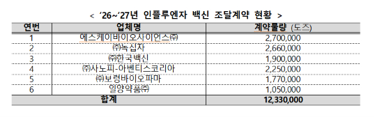 /사진=질병관리청