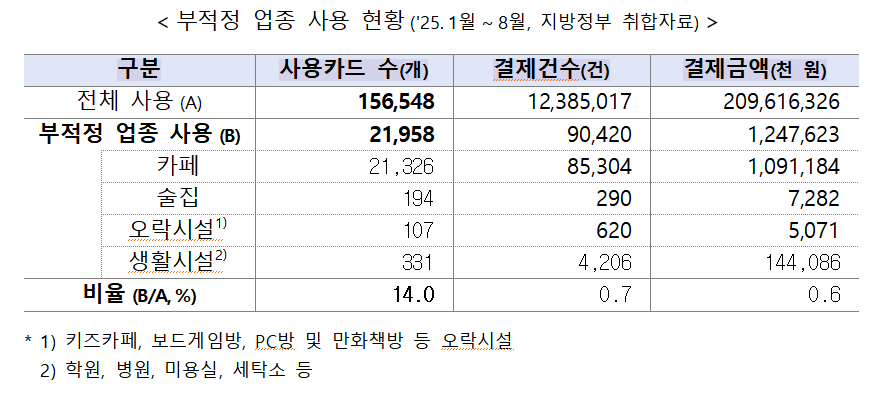 /사진제공=보건복지부