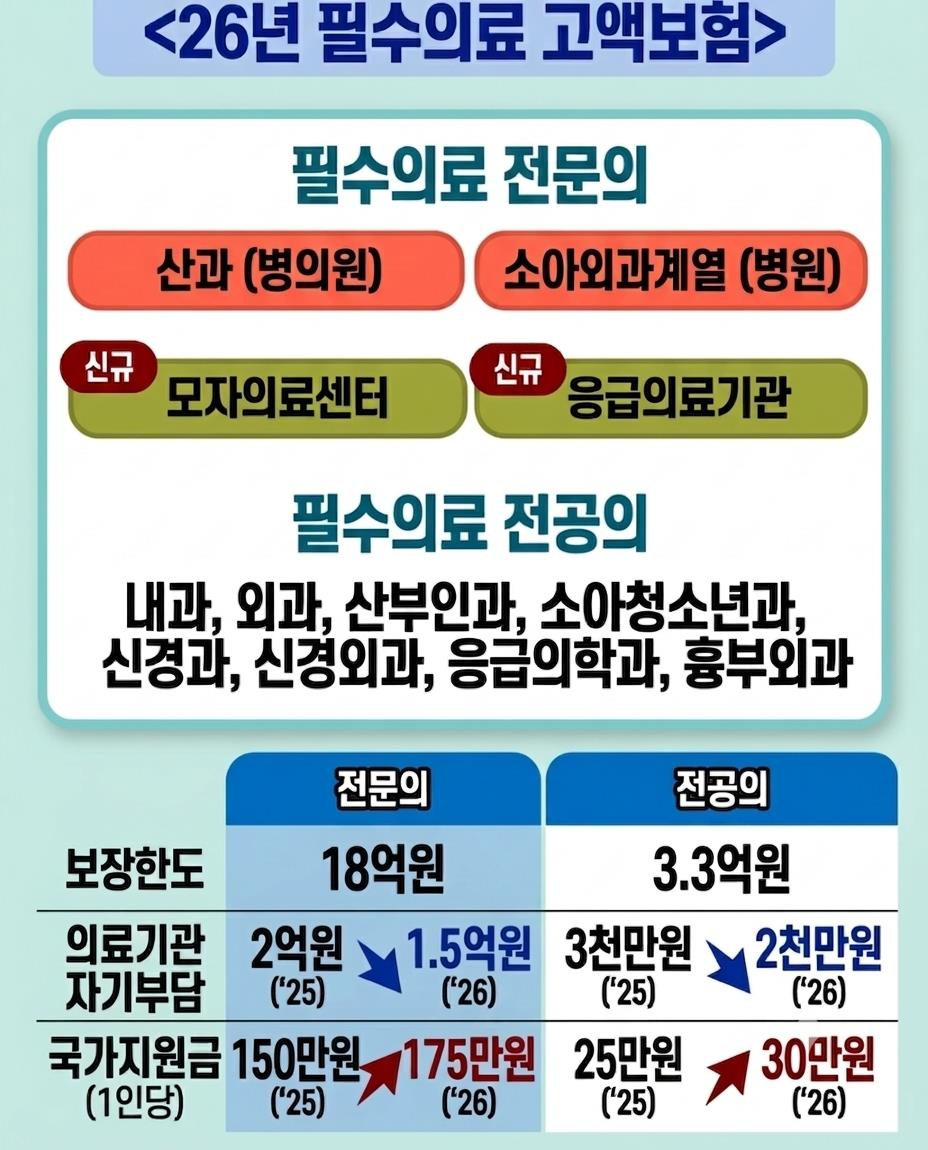사진= 복지부