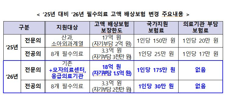 사진= 복지부