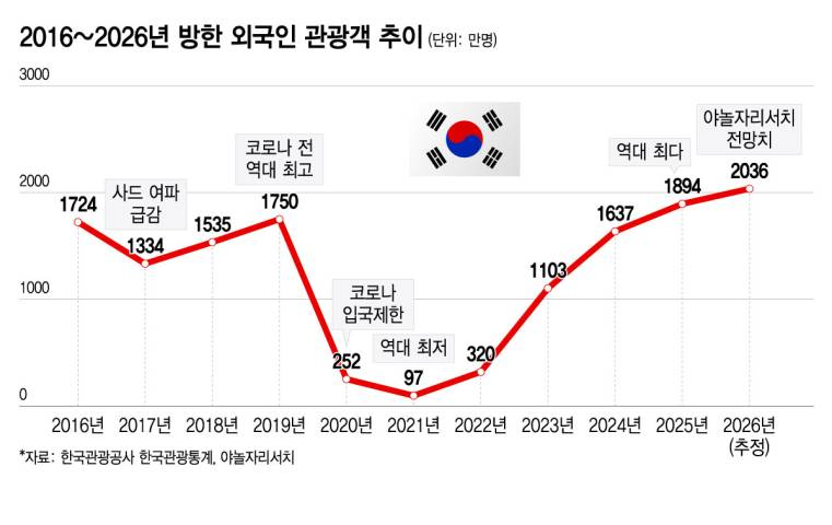 /그래픽=윤선정 디자인기자