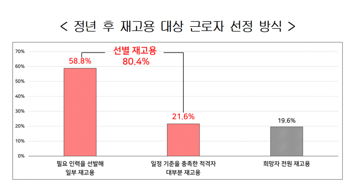 /사진=한국경영자총협회