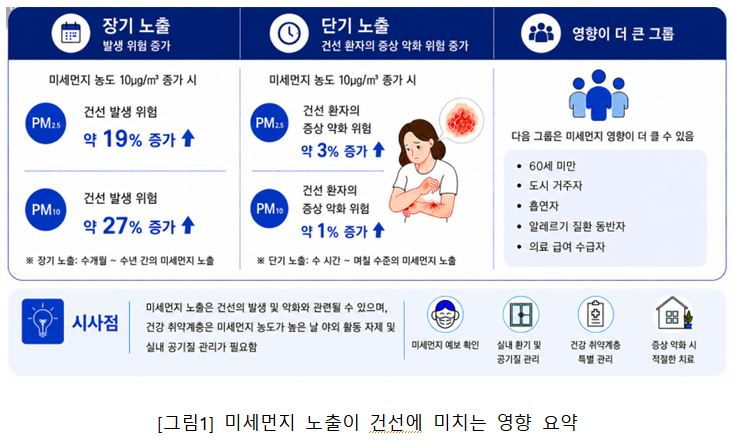 사진= 국립보건연구원