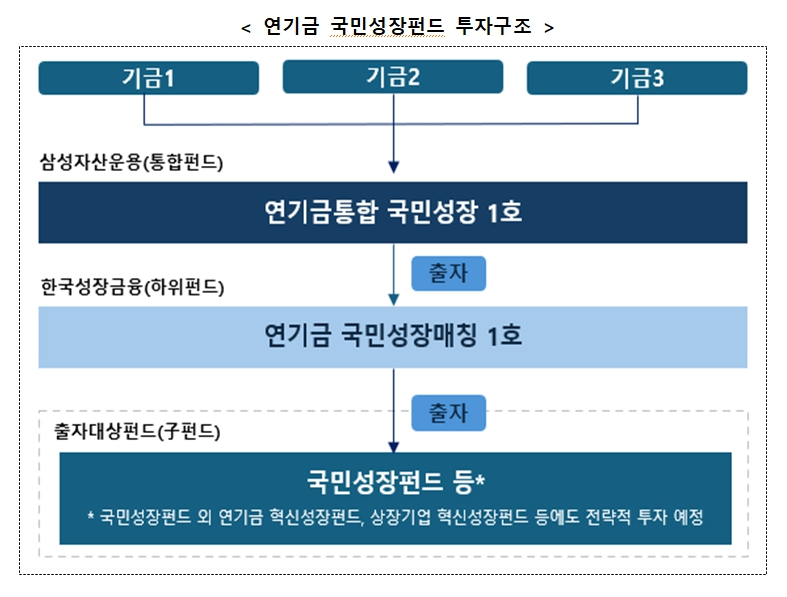 자료제공=기획예산처