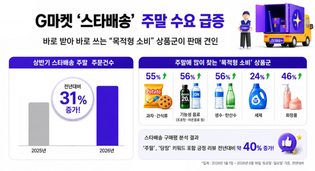 /사진제공=G마켓