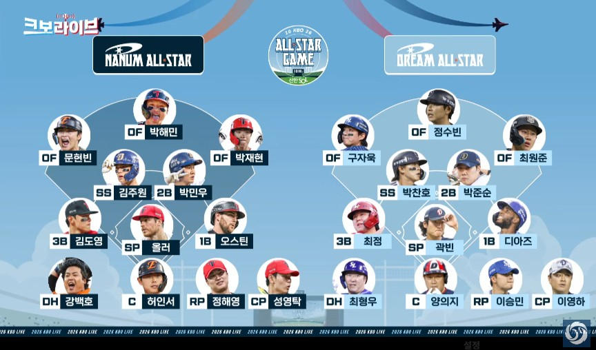 2026 KBO 올스타전 베스트12 명단. /사진=KBO 유튜브 영상 화면 갈무리