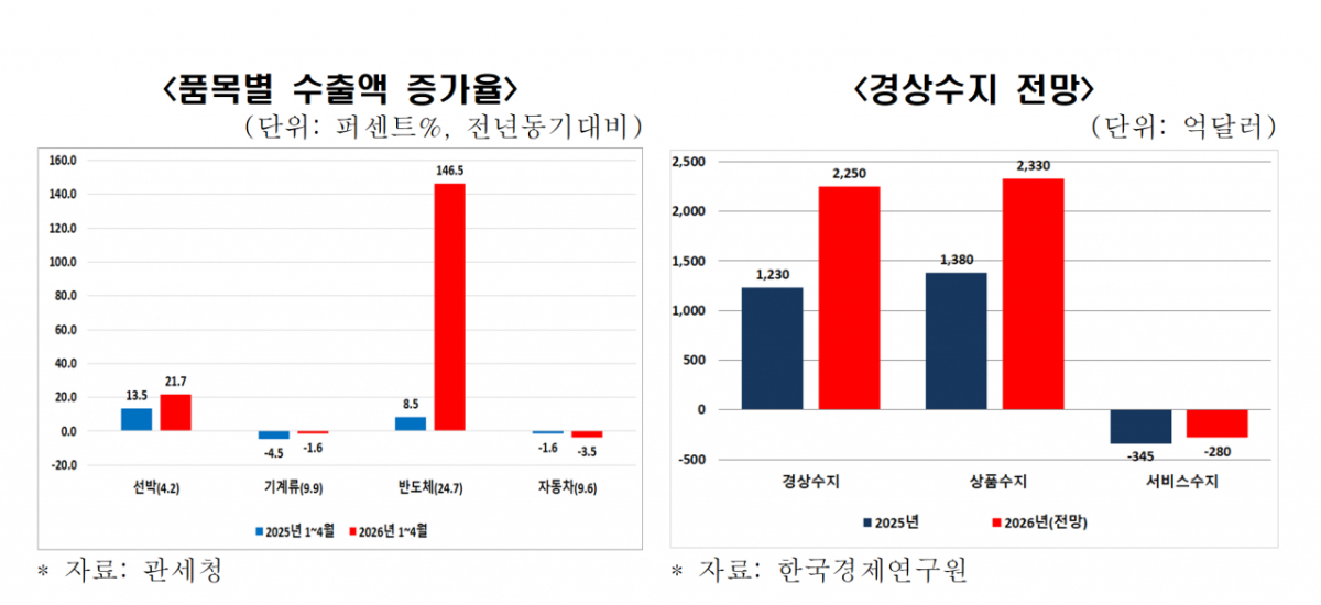 /사진제공=한국경제인협회 한국경제연구원
