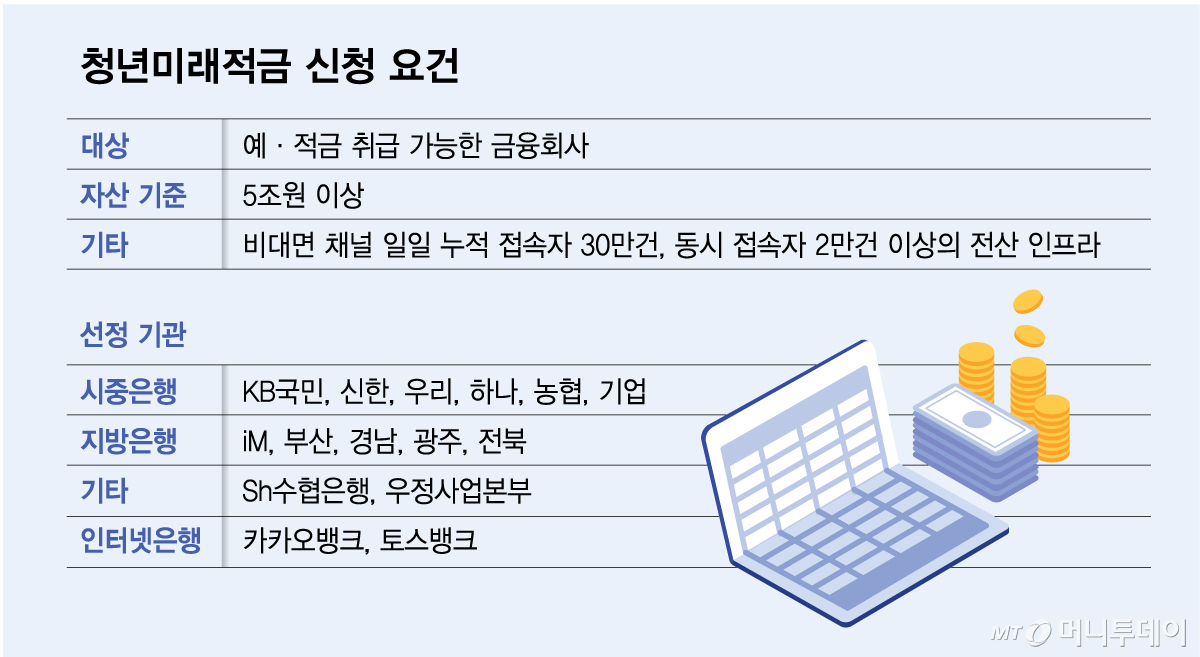 청년미래적금 신청 요건/그래픽=김다나