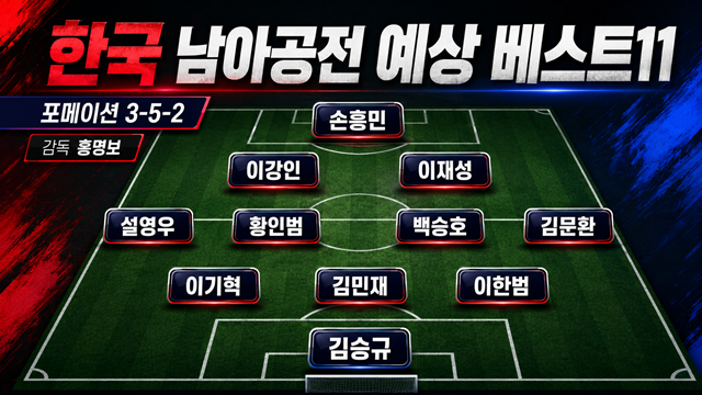 스포츠몰이 예상한 한국의 남아공전 베스트11. /사진=AI 제작 이미지.