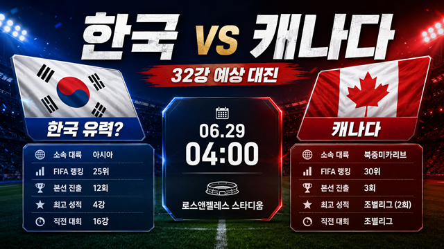 한국이 A조 2위로 32강에 오른다면 캐나다를 만나게 된다. /사진=AI 제작 이미지.