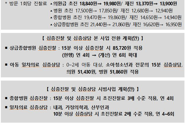 사진= 복지부