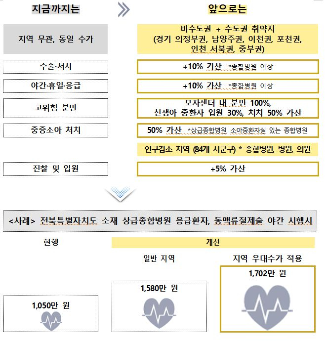 사진= 복지부