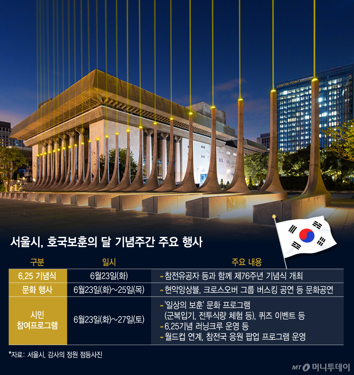 서울시, 호국보훈의 달 기념주간 주요 행사/그래픽=김지영