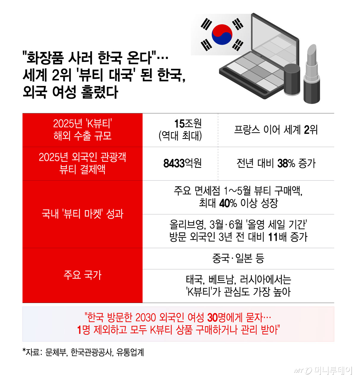 /그래픽 = 윤선정 디자인기자