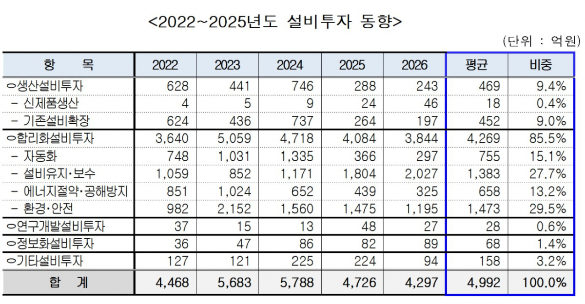 /사진제공=한국시멘트협회