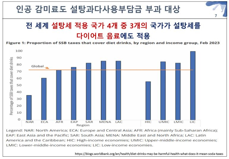 사진= 윤 단장 발표자료