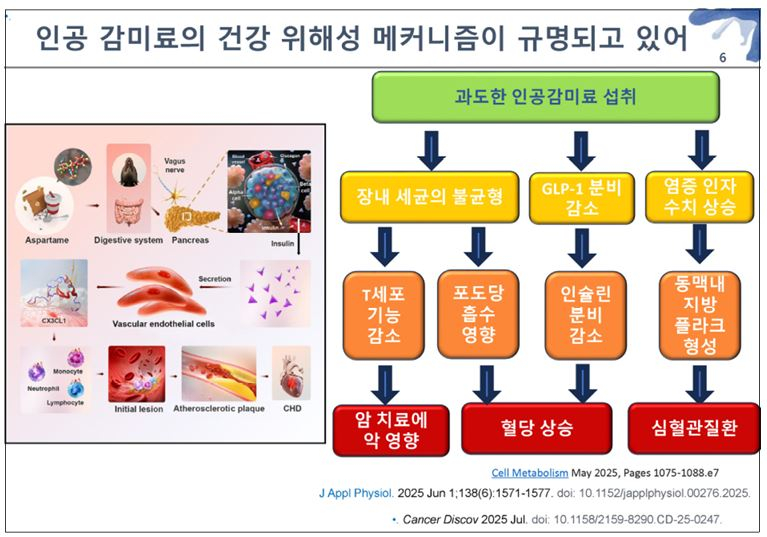 사진= 윤 단장 발표자료