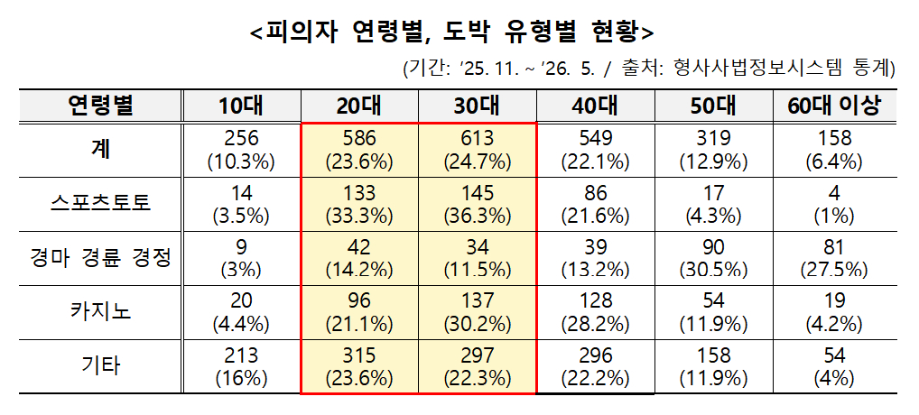 /사진제공=경찰청