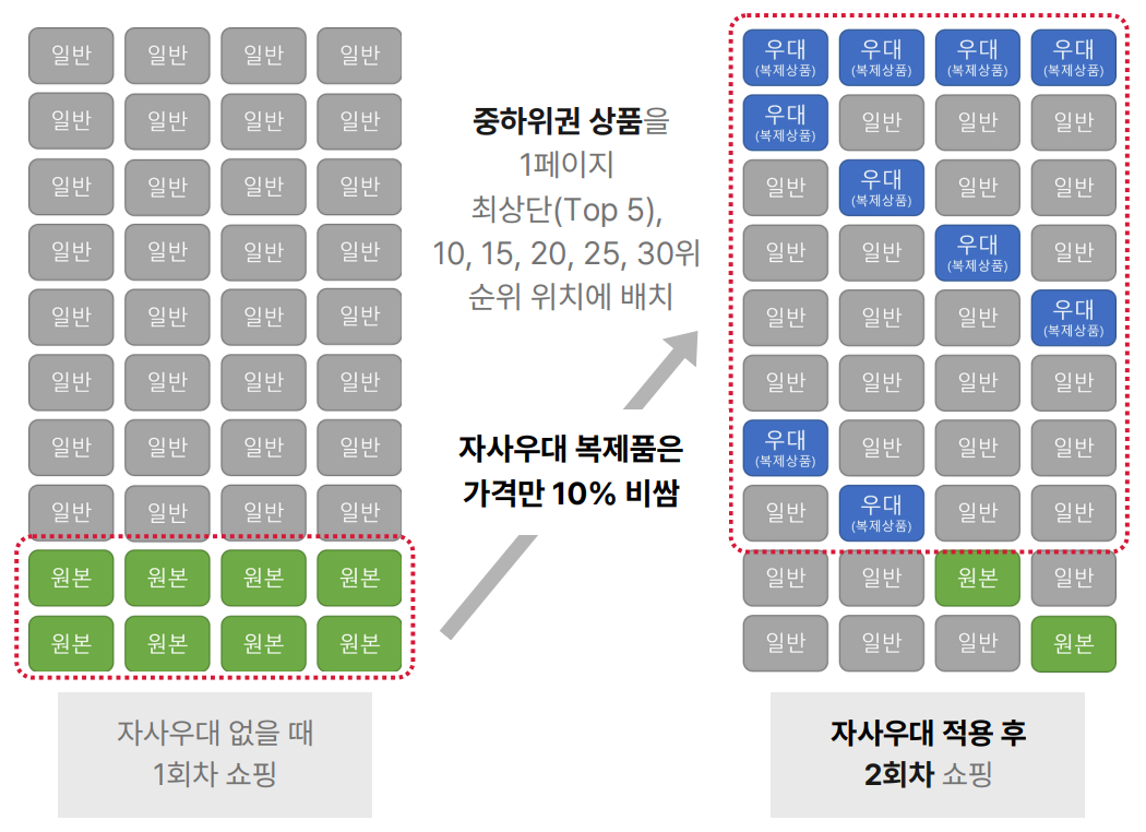 /사진제공=공정거래위원회
