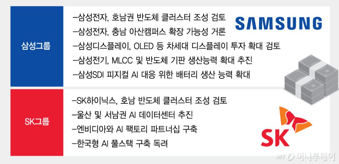 삼성, SK그룹 AI 투자 방향/그래픽=김다나