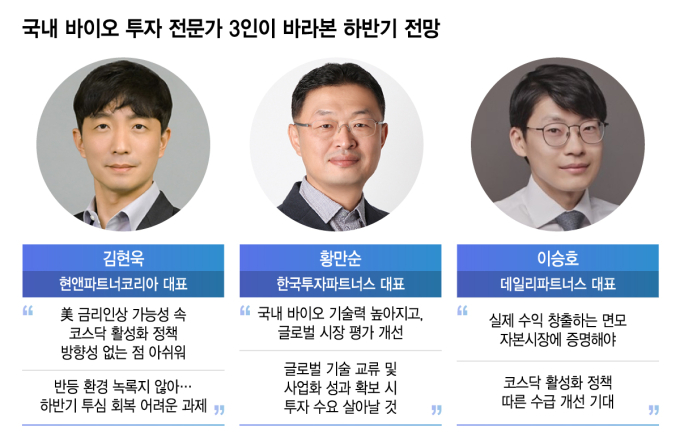 국내 바이오 투자 전문가 3인이 바라본 하반기 전망/그래픽=김지영