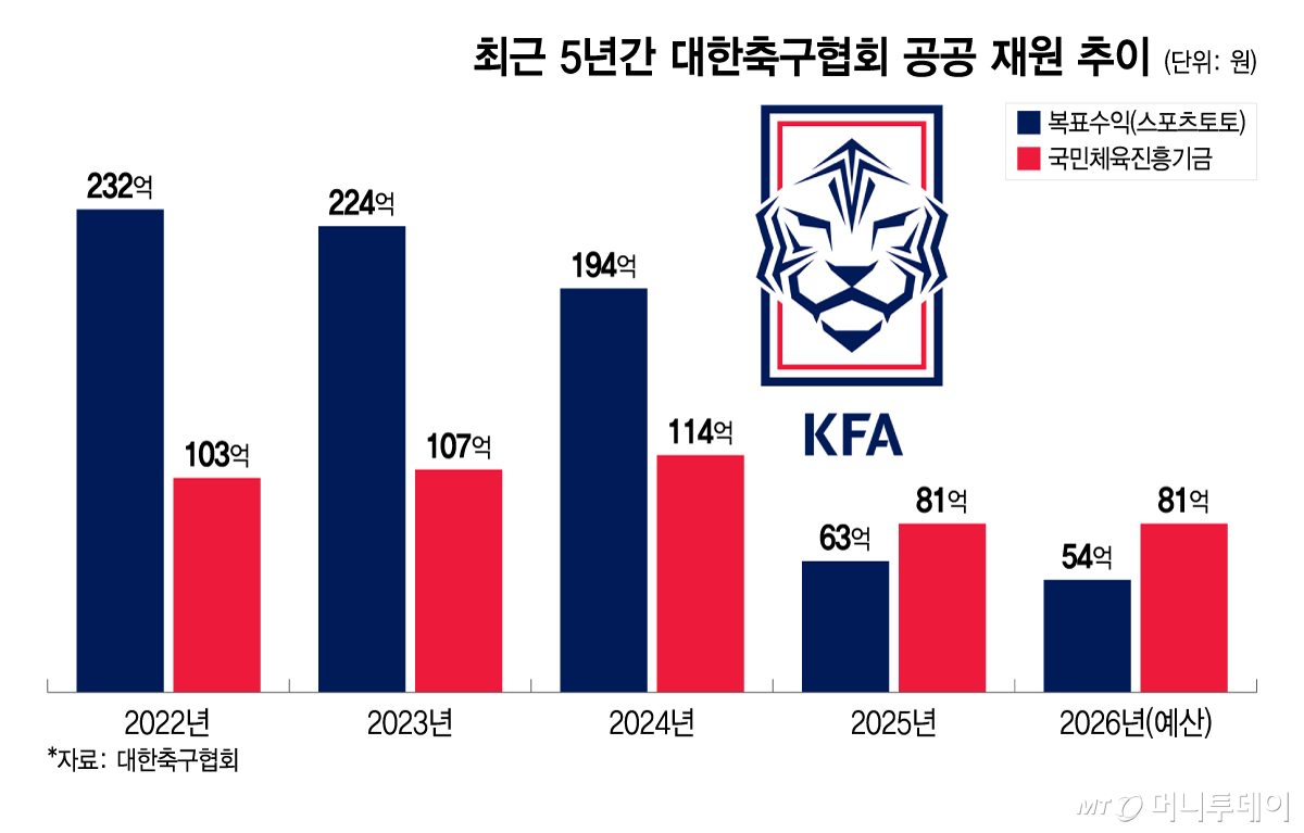 /그래픽 = 이지혜 디자인기자