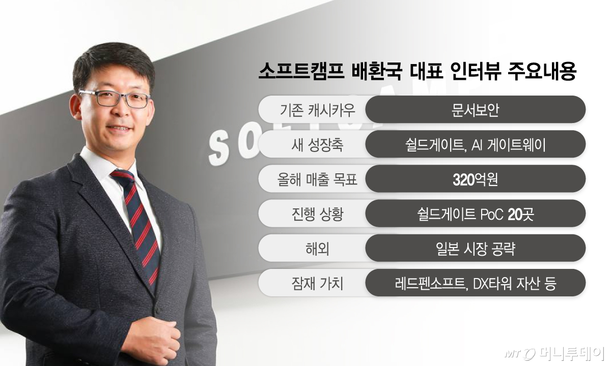 소프트캠프 배환국 대표 인터뷰 주요내용/그래픽=이지혜