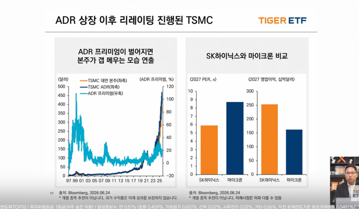 ADR 상장 이후 TSMC 주가 추이/사진=TIGER ETF 공식 유튜브 채널 캡처
