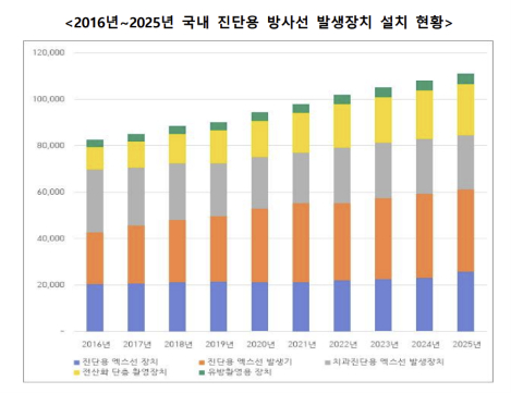 /사진=질병관리청