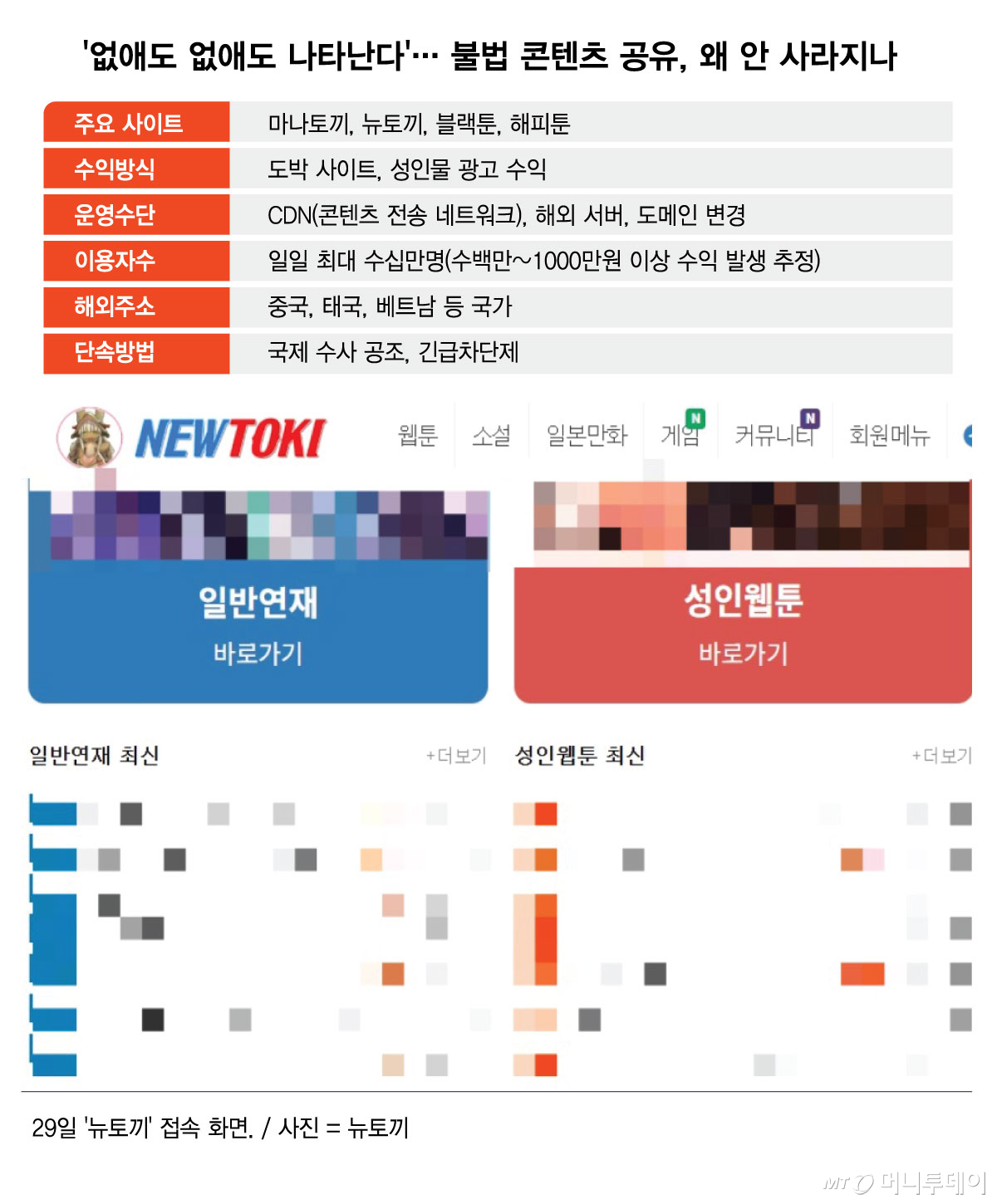 /그래픽 = 김현정 디자인기자