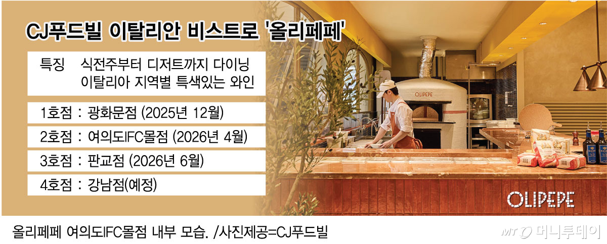 CJ푸드빌 이탈리안 비스트로 '올리페페'/그래픽=최헌정