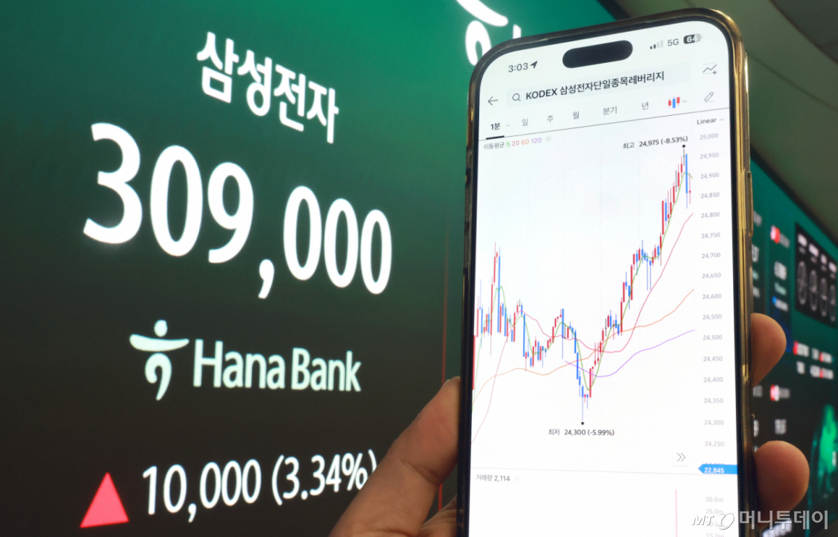 (서울=뉴스1) 이호윤 기자 = 삼성전자와 SK하이닉스가 레버리지 상장지수펀드(ETF)에 출시된 27일 서울 중구 하나은행 딜링룸 현황판에 삼성전자 주가가 표시되고 있다. 2026.5.27/뉴스1 Copyright © 뉴스1. All rights reserved. 무단 전재 및 재배포, AI학습 이용 금지. /사진=(서울=뉴스1) 이호윤 기자