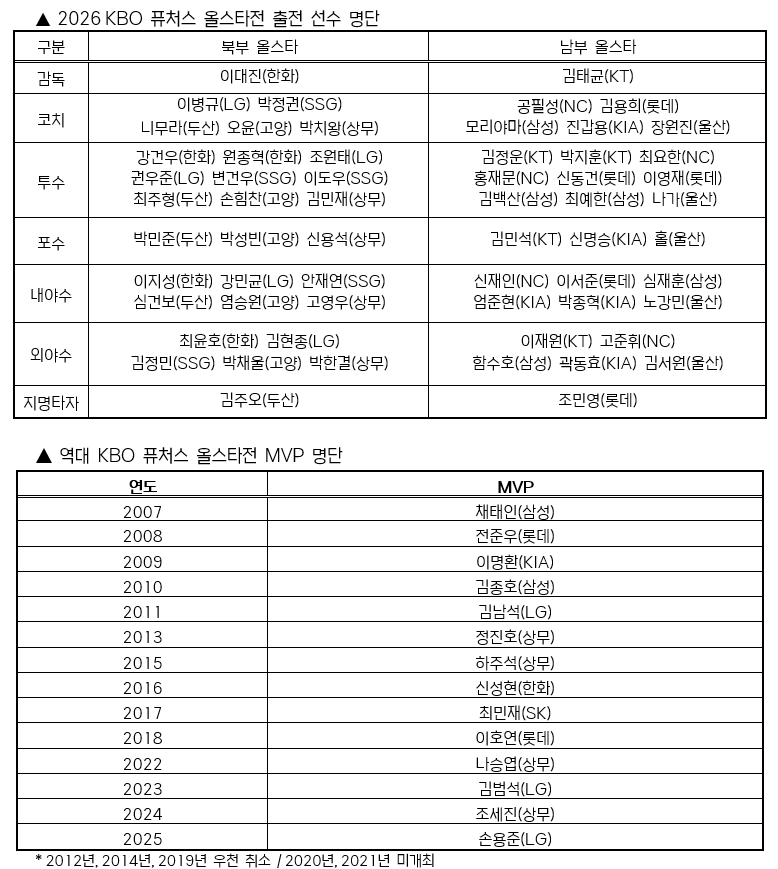 2026 KBO 퓨처스 올스타전 출전 선수 명단. /사진=KBO 제공