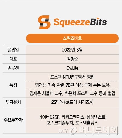 스퀴즈비츠 개요/그래픽=조수아