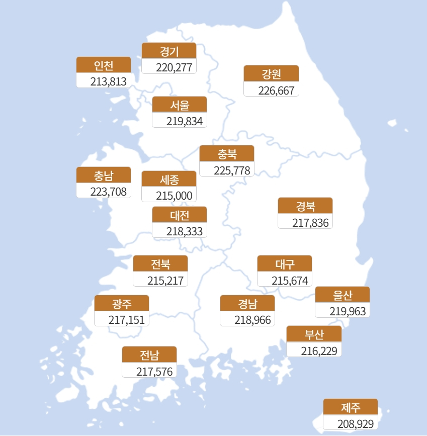 가다실9 1회 접종 비용은 전국 평균 21만8979원으로, 지역별 가다실9 금액을 비교한 자료. /사진=건강보험심사평가원 누리집 갈무리 