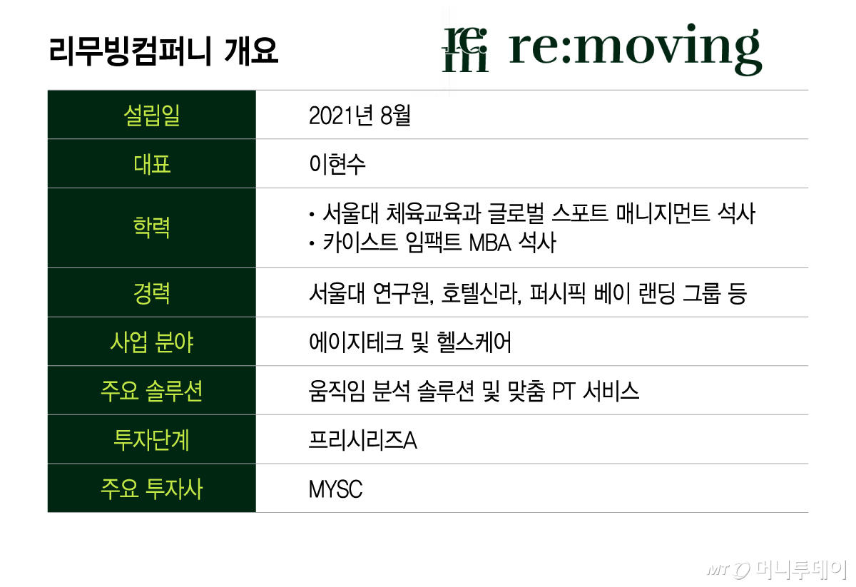 /그래픽=이지혜