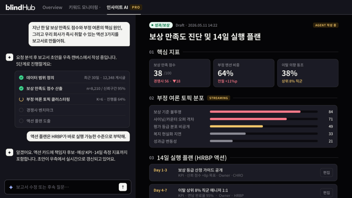 블라인드 AI/사진제공=팀블라인드