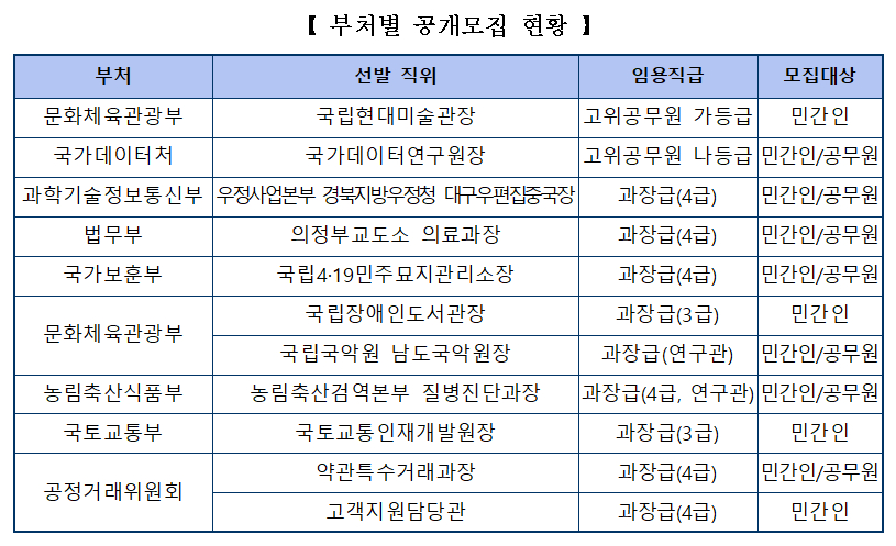 /사진제공=인사혁신처