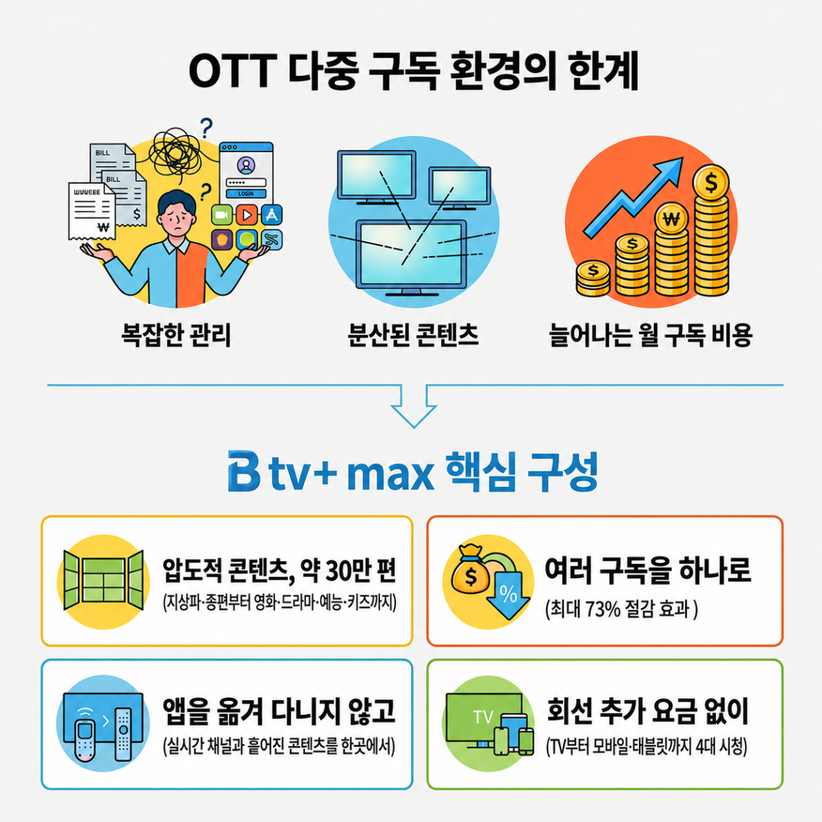 B tv 플러스 맥스 기획 취지 및 특징./사진제공=SK브로드밴드