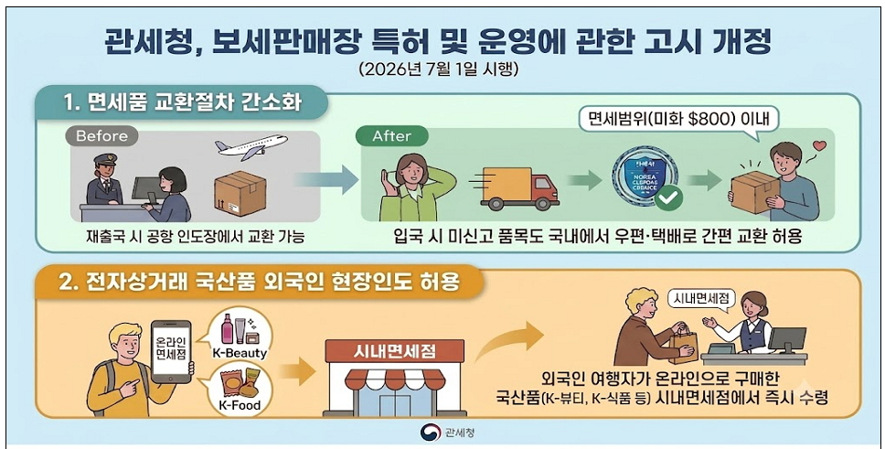 /사진제공=관세청