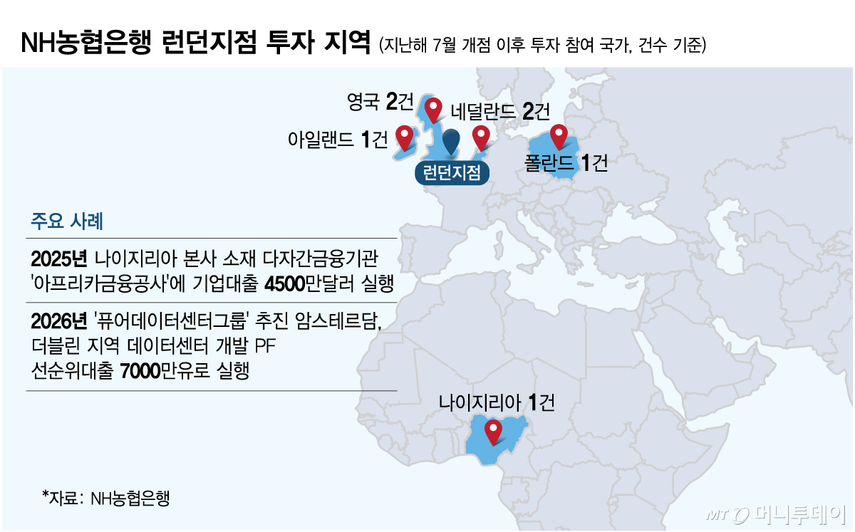 NH농협은행 런던지점 투자 지역/그래픽=김현정 기자