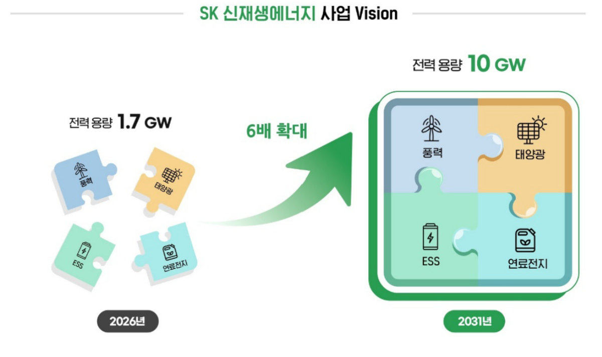/사진제공=SK그룹