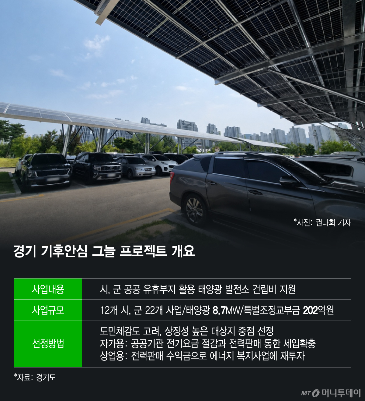 경기 기후안심 그늘 프로젝트 개요/그래픽=이지혜