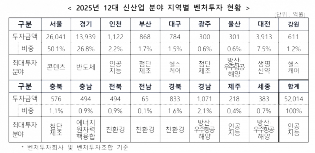 /사진=중소벤처기업부