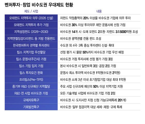 /그래픽=이지혜 디자인기자