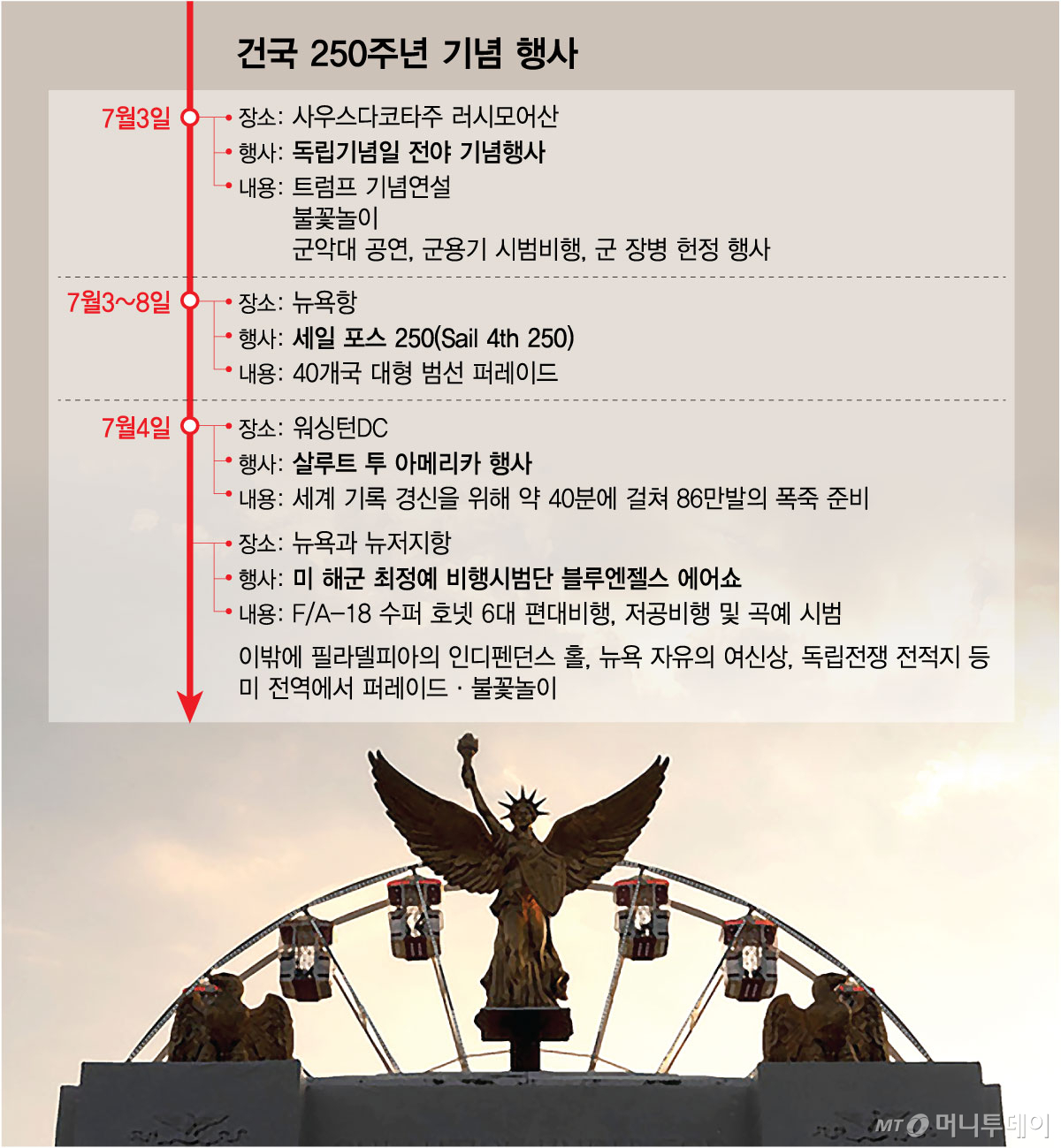건국 250주년 기념 행사/그래픽=최헌정