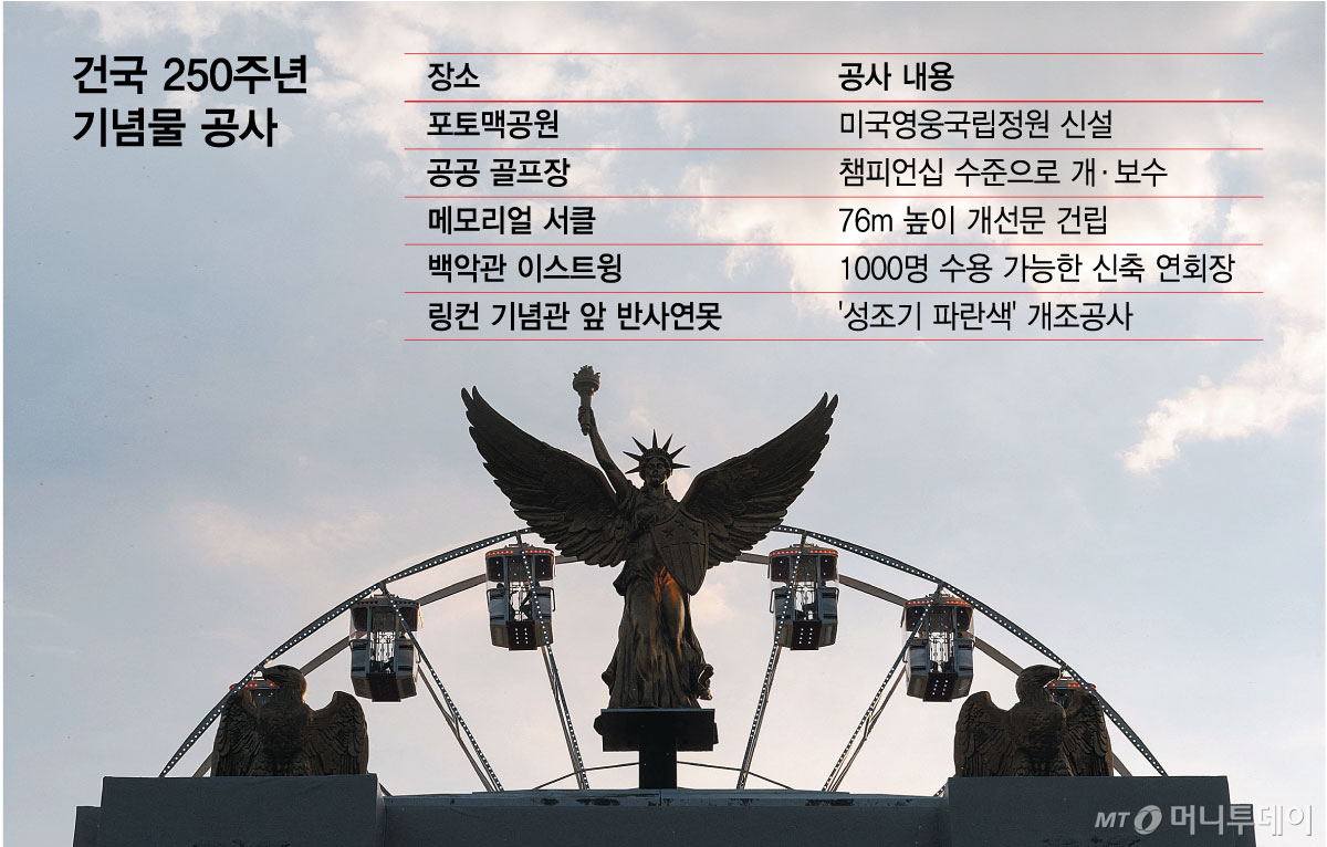0702_건국-250주년-기념물-공사_2/그래픽=최헌정