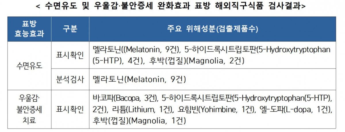 /사진제공=식약처
