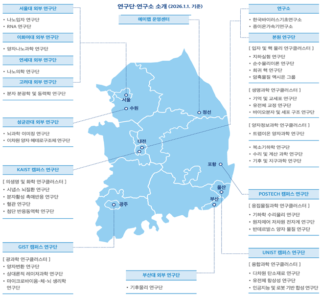 IBS가 현재 운영 중인 전국 연구단과 연구소 현황 /사진=IBS