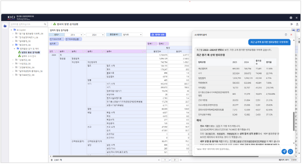 비아이매트릭스의 AI 기반 분석 기능 'AUD Copilot'이 적용된 형사사법통계 시스템(CCJS) 화면